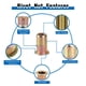 thumbnail image 4 of Kit de herramientas para remaches EilXmag con 400 piezas de tuercas de remache métricas y SAE, 4 of 6