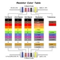 thumbnail image 5 of Uxcell 20Pcs 3W 3 Watt Metal Oxide Film Resistor 27 Ohm ±5% Tolerance, 5 of 6
