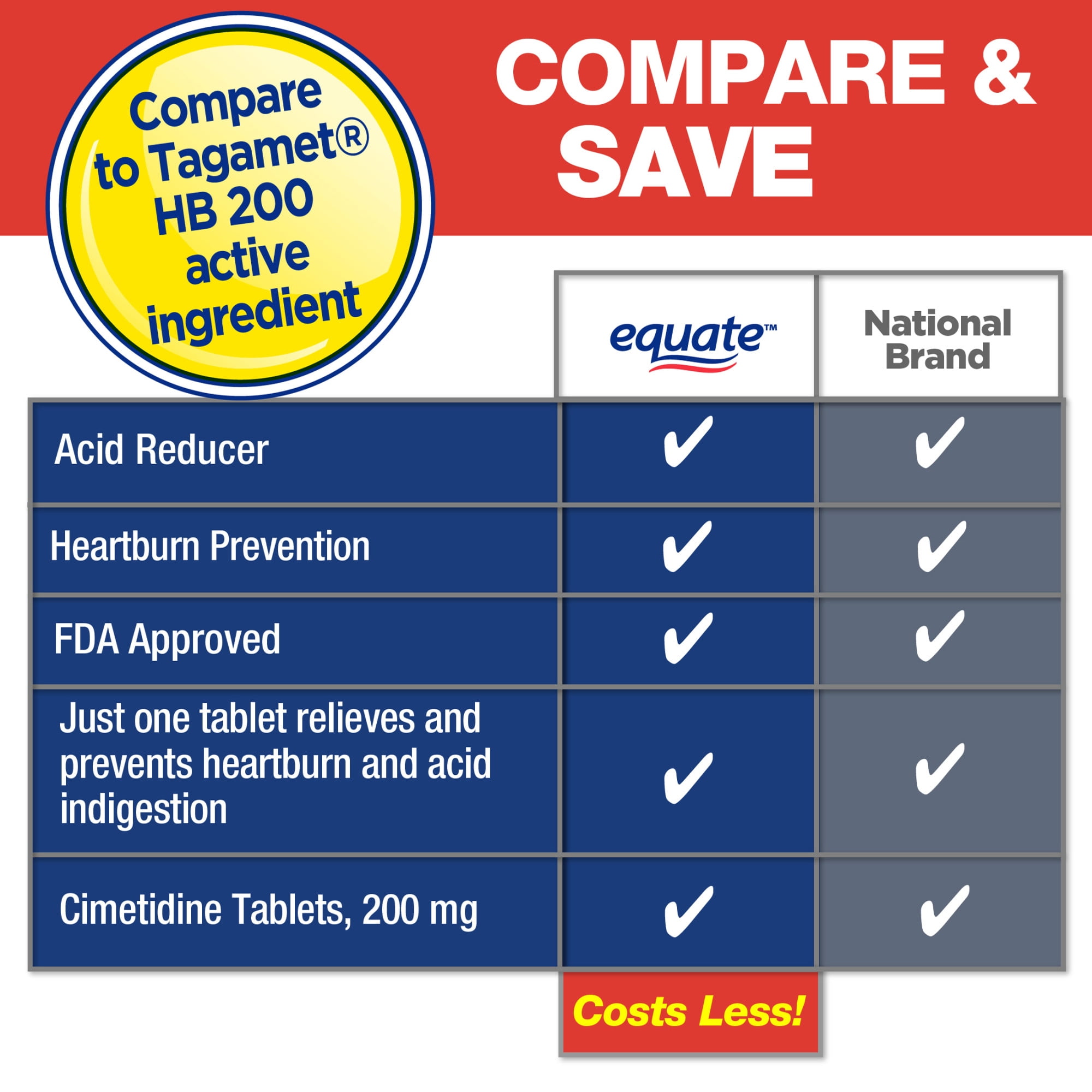 Equate Gluten-Free Cimetidine 200 mg Antacids Tablets for Acid Indigestion, 1.97 oz