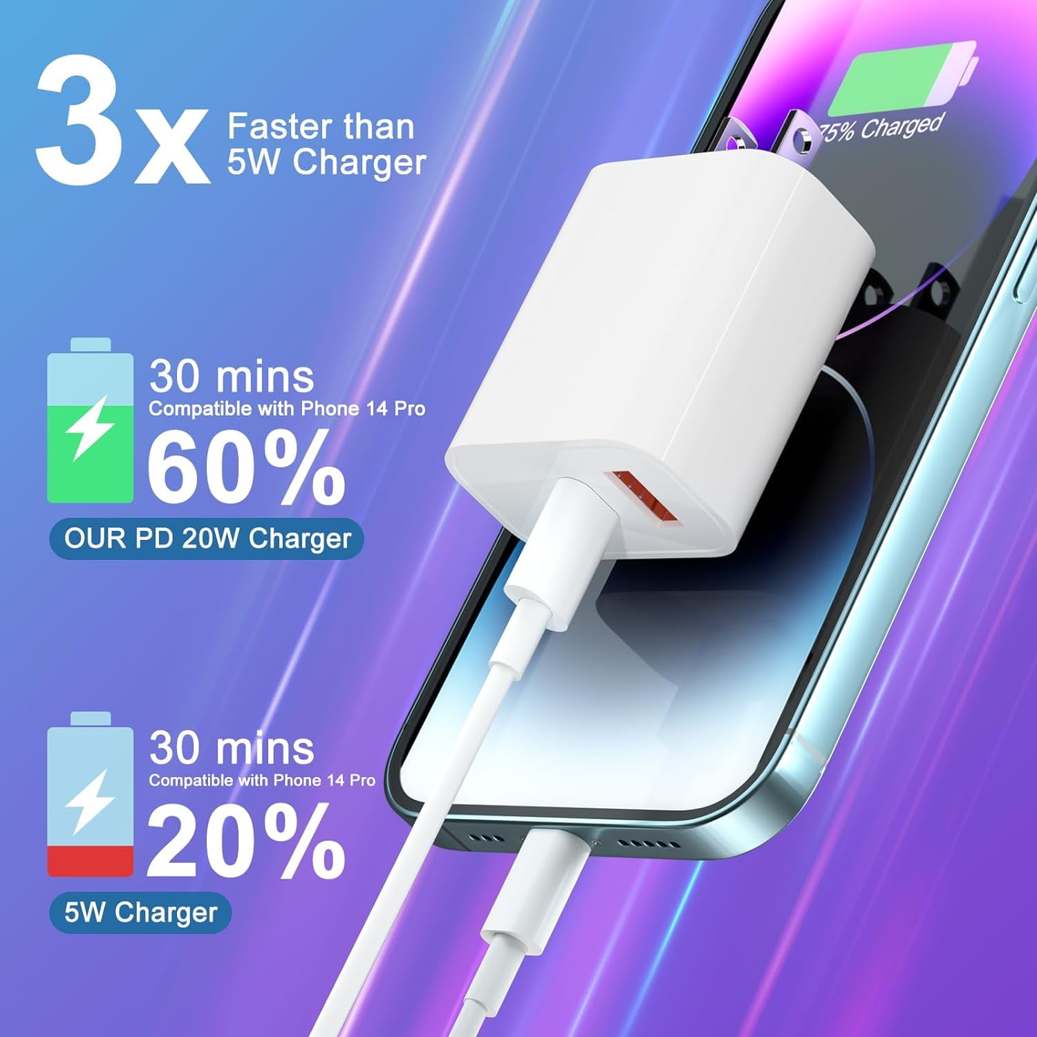 JOZASHON for iPhone 17/16 Charger, 2Pack 20W Adapter Wall Fast Charger with 10ft White USB C Cable for iPhone17 16/15/i Pad,orange