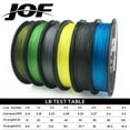 thumbnail image 3 of X8 150M Braided Fishing Line 8 Strands MultiColor Multifilament Saltwater PE Line 15 20 30 40 50 60 80 100LB LGray Mainline, 3 of 6
