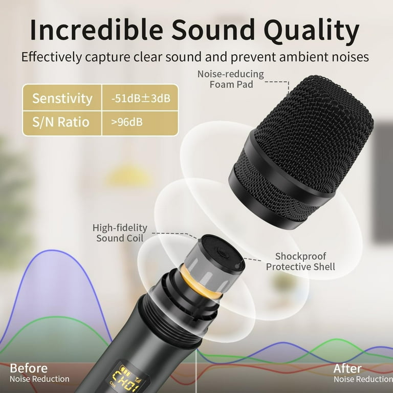 New - Rybozen Wireless high quality Microphones