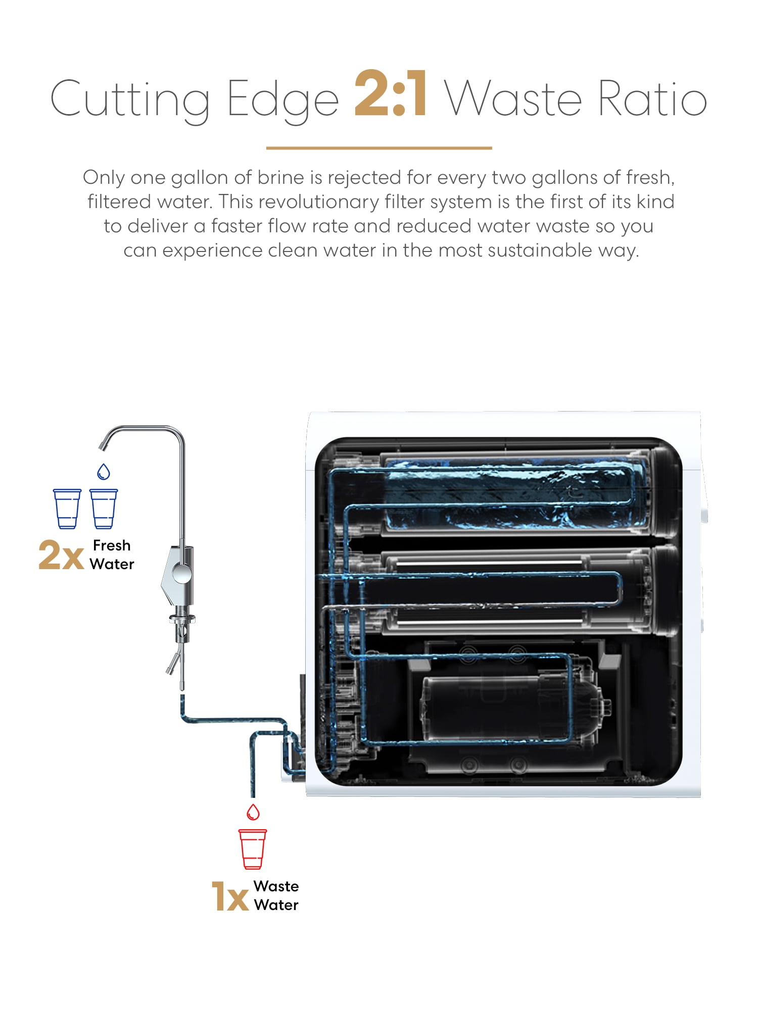 Brio Tankless Reverse Osmosis Water Filtration Smart Faucet, 700 GPD, 2:1 Pure Drain, 4-in-2 Filter