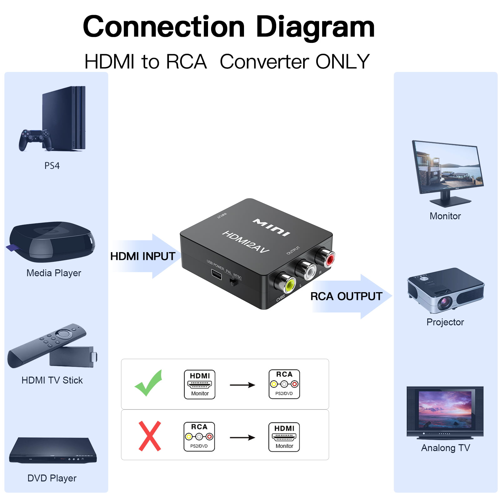 5€49 sur RCA vers HDMI, mini-adaptateur 1080P RCA composite CVBS