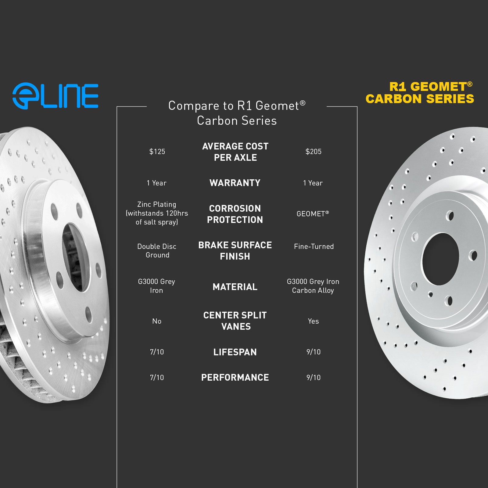 PowerSport Rear Brake Kit | Ceramic Pads & Rotors For BMW 3 Series (1991-1999)