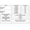 thumbnail image 2 of Ground Loop Isolator - Cable TV Audio Isolation Transformer, TV/Noise Eliminator, 2 of 5