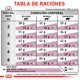 thumbnail image 2 of ROYAL CANIN RENAL SUPPORT F FELINE 3 KG ORIGINAL SELLADO, 2 of 3