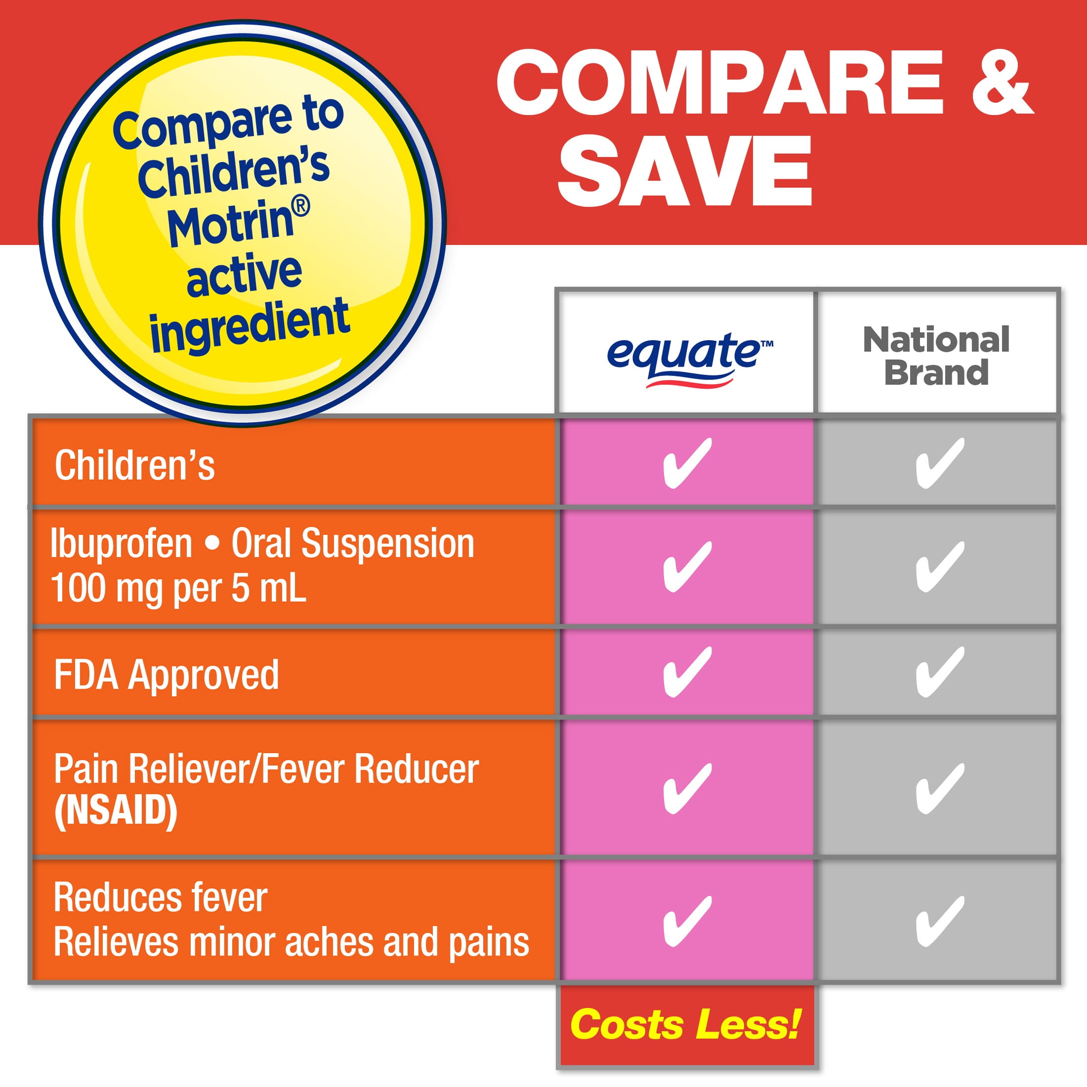 Equate Children's Pain Reliever/Fever Reducer Ibuprofen Oral Suspension, Bubble Gum Flavor, 100 mg, 8 fl oz