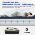 thumbnail image 2 of Ktaxon 18in Queen Air Mattress with Built-in Pump, Elevated Inflatable Airbed, Blow up Mattress for Camping Home Guests, Blue & White, 2 of 10