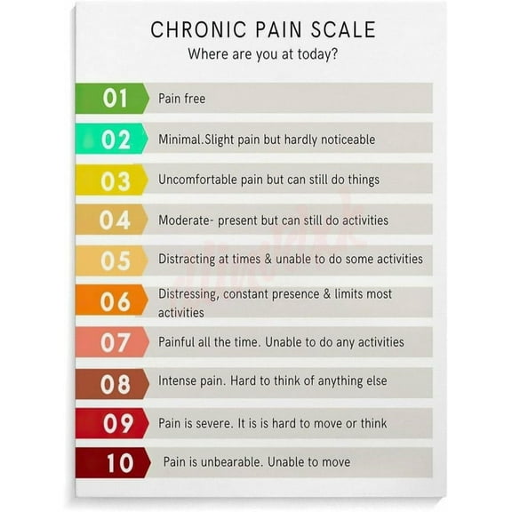 Pain Assessment Tools Chart Poster Pain Scale Chart Poster (1) Canvas Painting Posters And Prints Wall Art for Living Room Bedroom Decor