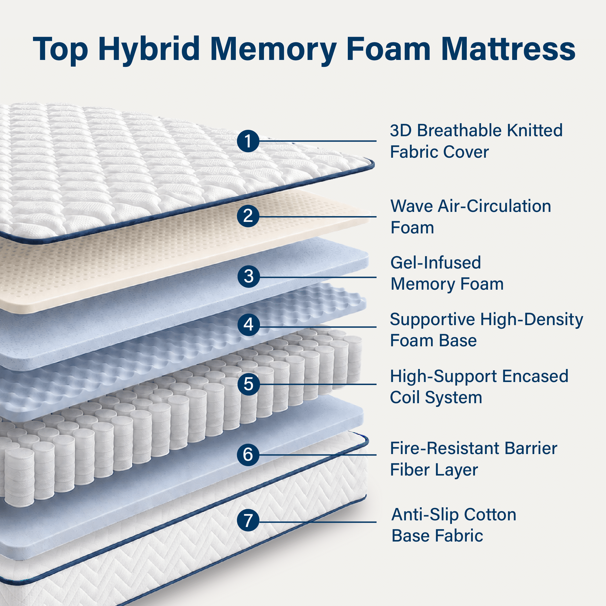 12 inch Full Mattress, Memory Foam & Spring Hybrid Medium Comfort Full Size in a Box,Adult