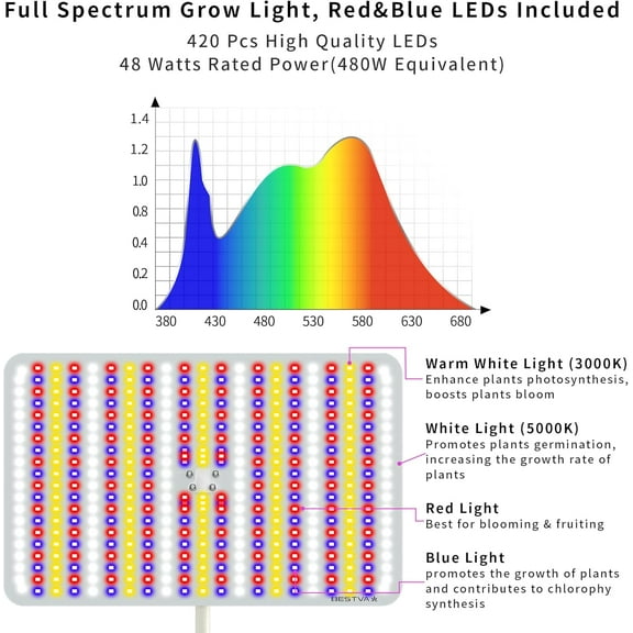 BESTVA 48W Grow Lights for Indoor Plants with Stand
