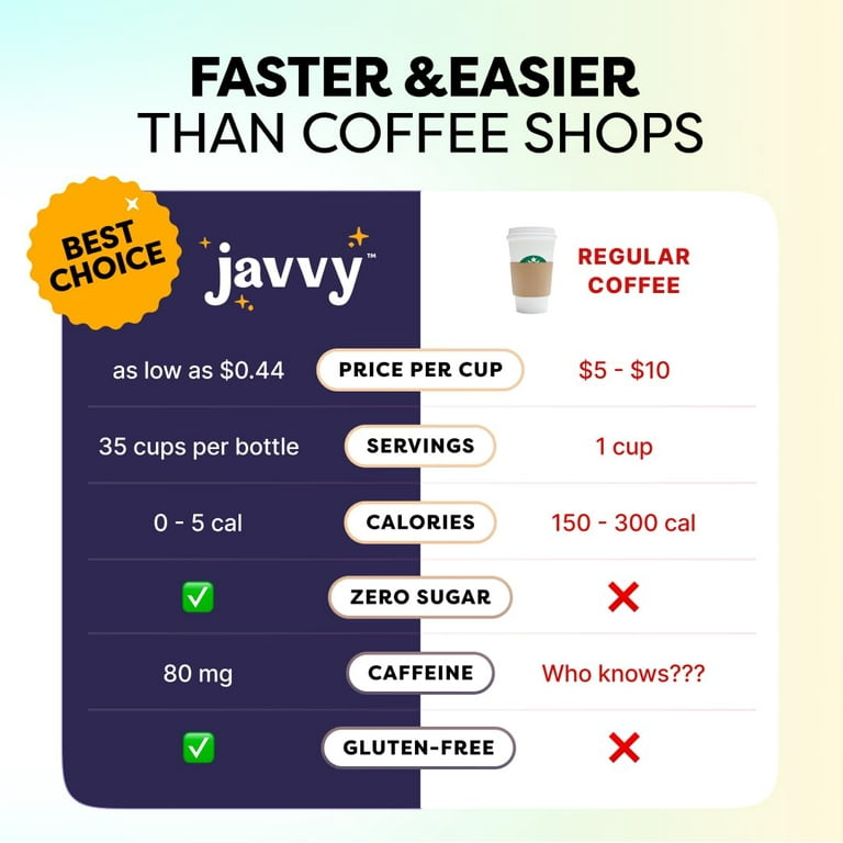 Free Shipping! Javy Cold Brew Iced Coffee Concentrate, 2 Free Shipping! Javy Cold Brew Iced Coffee Concentrate, 2