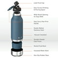 thumbnail image 5 of Asobu Dog Barky Bottle a Stainless Steel Insulated Water Bottle for a Human with Removable Dog Water Bowl and Food Storage Bowl 34 Ounce (Blue), 5 of 9