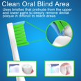thumbnail image 3 of Replacement Heads Compatible with Philips Sonicare Electric Toothbrushes, (8 Pack White), 3 of 7