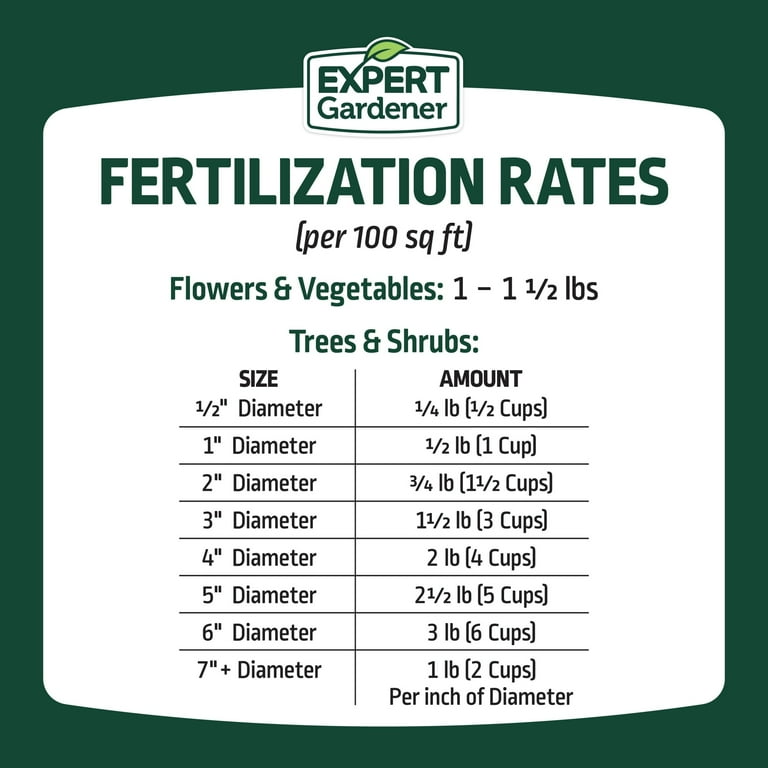 Expert Gardener All Purpose Plant Food Fertilizer 13-13-13
