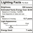 thumbnail image 3 of AmeriLuck PAR20 LED Light Bulbs, Dimmable Spot Light 40deg. Beam Angle, 550 Lumens, 7W, 50W Equivalent, CRI 80+, Glass Filter, Wet Rated (3000K Warm White, 2 Pack) (4 Pack, Warm White 3000K), 3 of 3