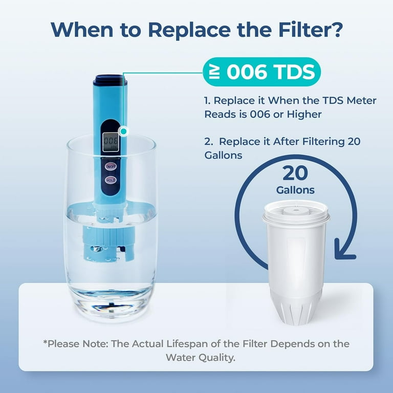 Fil-fresh ZR-017 Water Filter Replacement, 6-Stage Filtration, 4