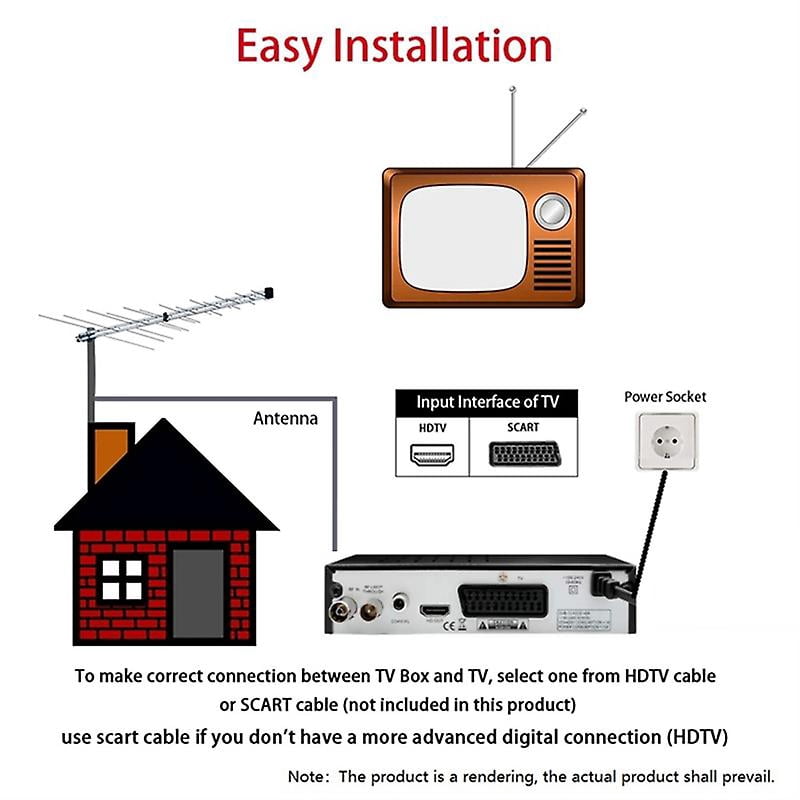 DVB T2 HEVC 265 Digital TV Tuner DVB-T2 265 1080P HD Decoder USB Terrestrial TV Receiver EPG Set Top Box,EU Plug