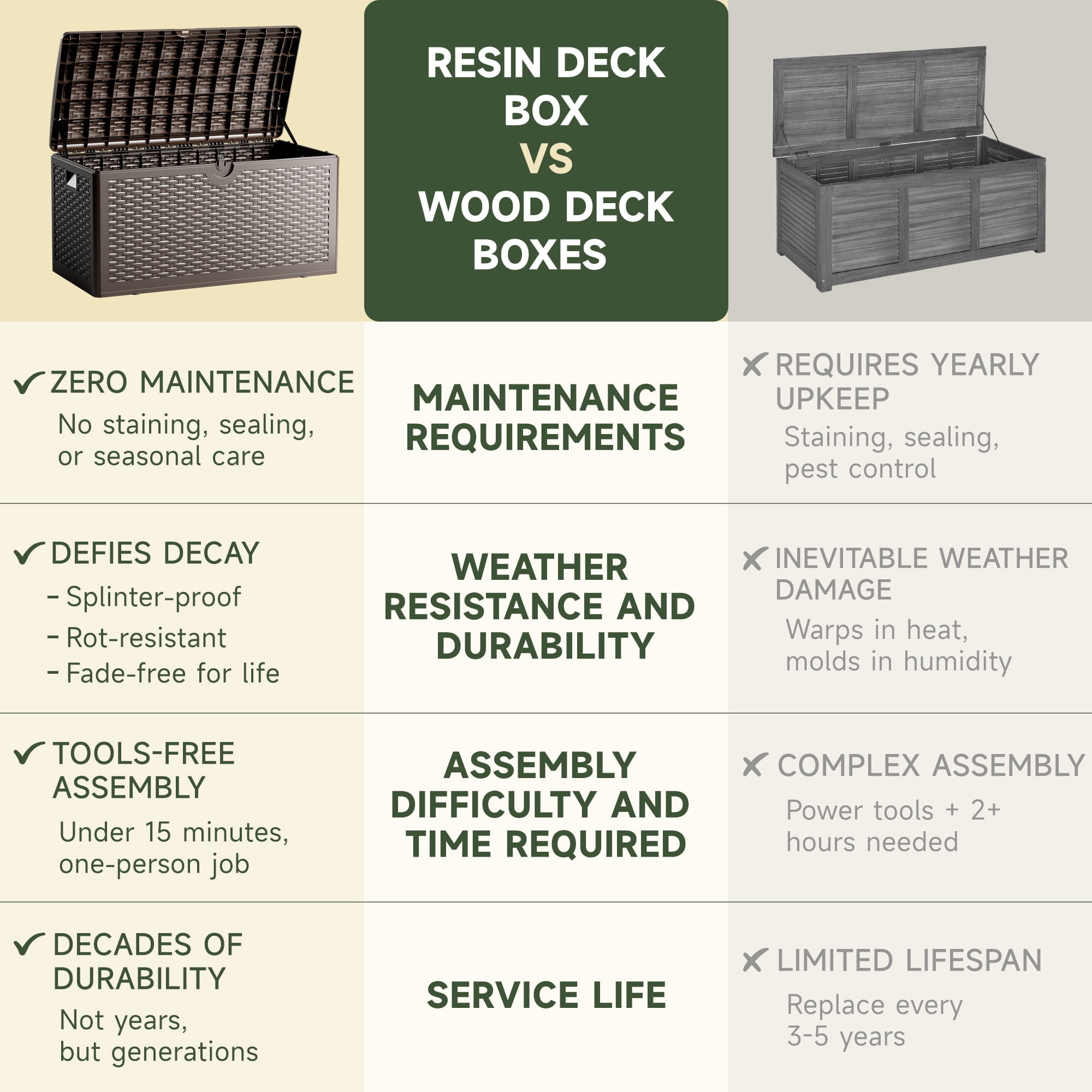 80-Gallon Weatherproof Resin Storage Chest, Secure Lockable Design for Outdoor Cushions, Patio Accessories, and Garden Supplies, Brown