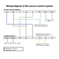 thumbnail image 3 of AGPtek RFID Door Access Control System Kit with Electric Magnetic Lock, 3 of 9