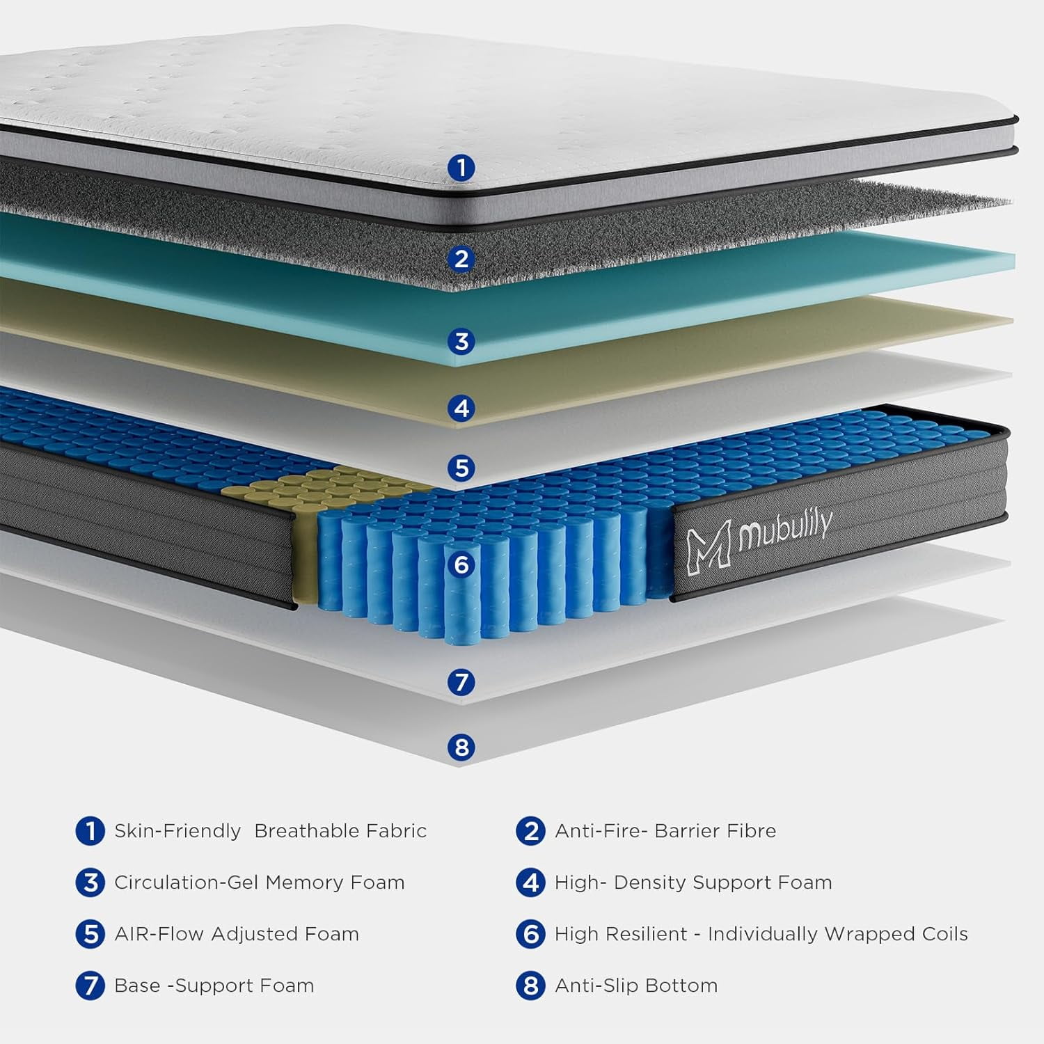 Mubulily 10 inch Mattresses Full,  Hybrid Mattresses in a Box with Gel Memory Foam, Medium Firm