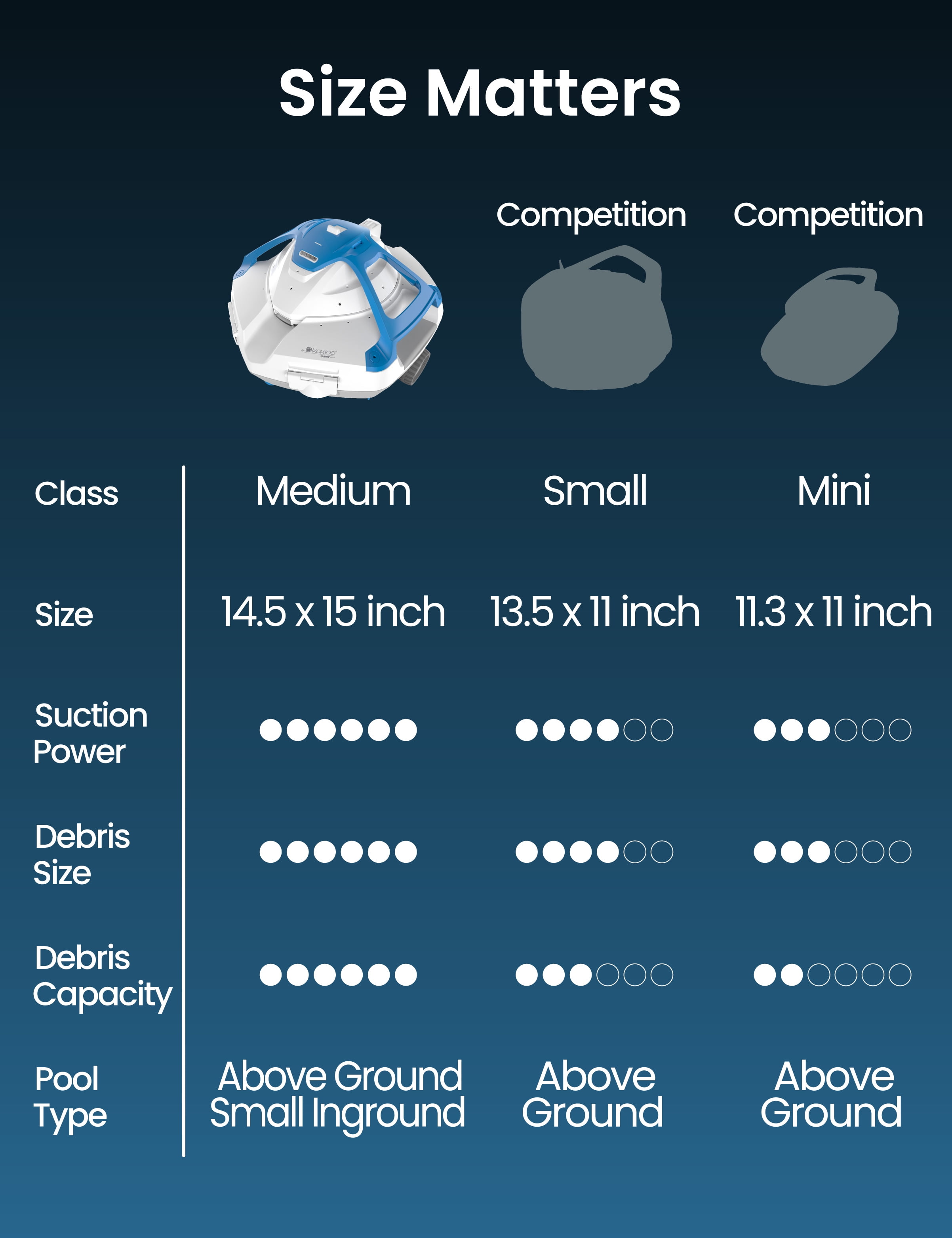 Kokido Robotic Pool Bottom Cleaner XTROJET 420 Cordless for Above-Ground Pools Up to 700 Sq Ft, 75 Mins Runtime