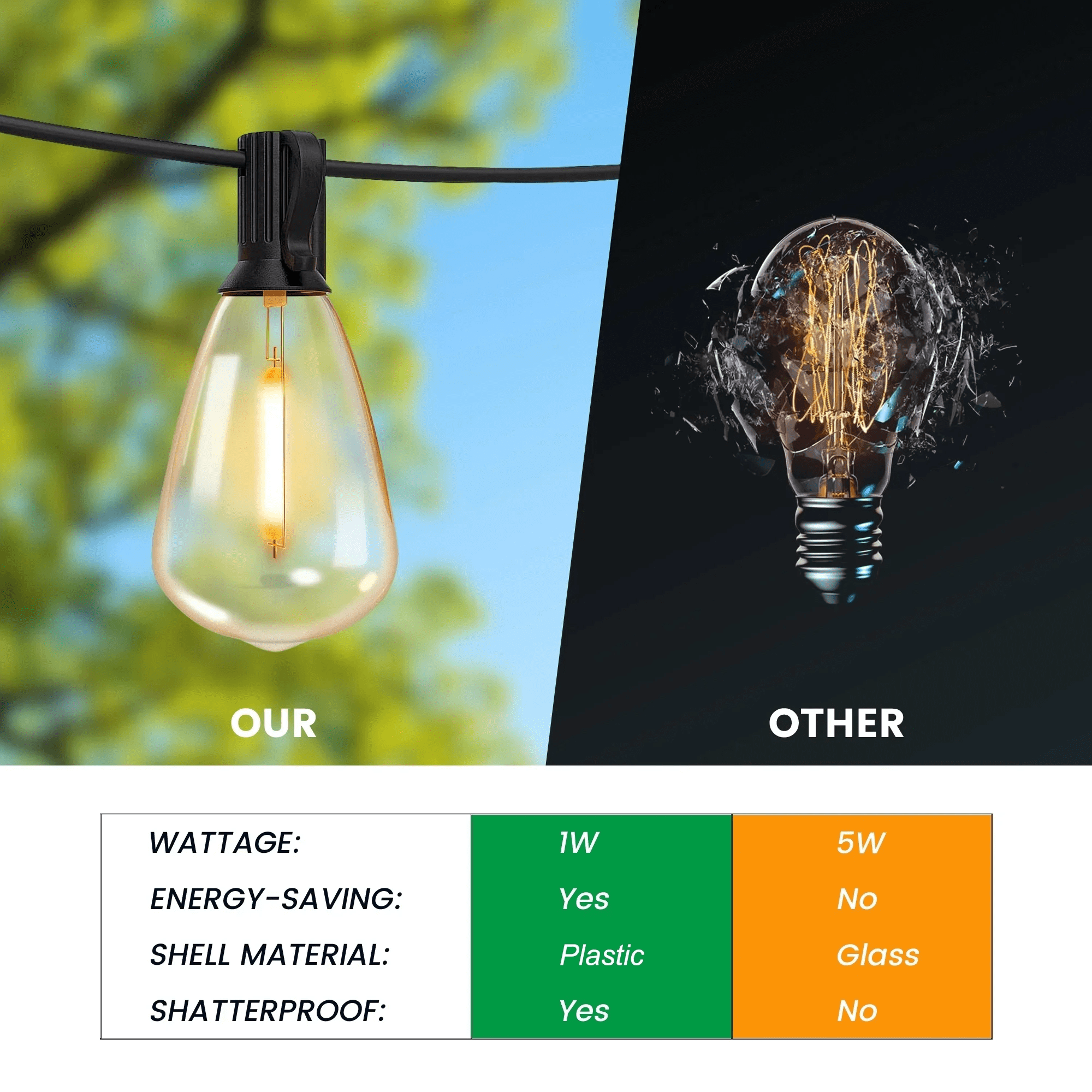 DAYBETTER Outdoor String Lights, 120FT Patio String Lights with 30 Shatterproof ST38 Bulbs, Waterproof Hanging Lights for Backyard, Garden, Wedding Decor