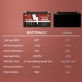 thumbnail image 4 of Battanux YTZ10S-BS Battery & Motorcycle Battery, Sealed SLA/AGM 12Volts8.6Ah, 4 of 7