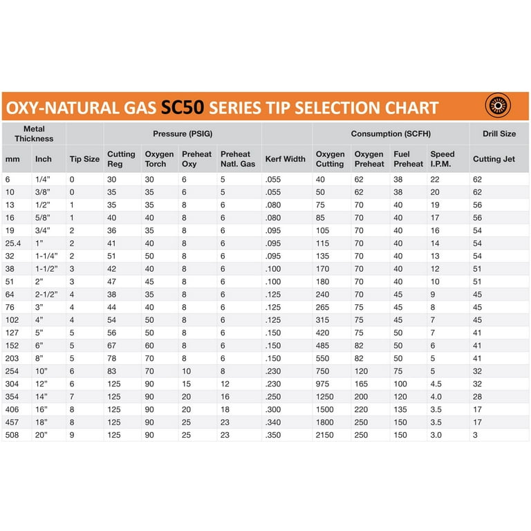 Smith Cutting Torch Tip Size Chart Online Wholesale www.oceanproperty