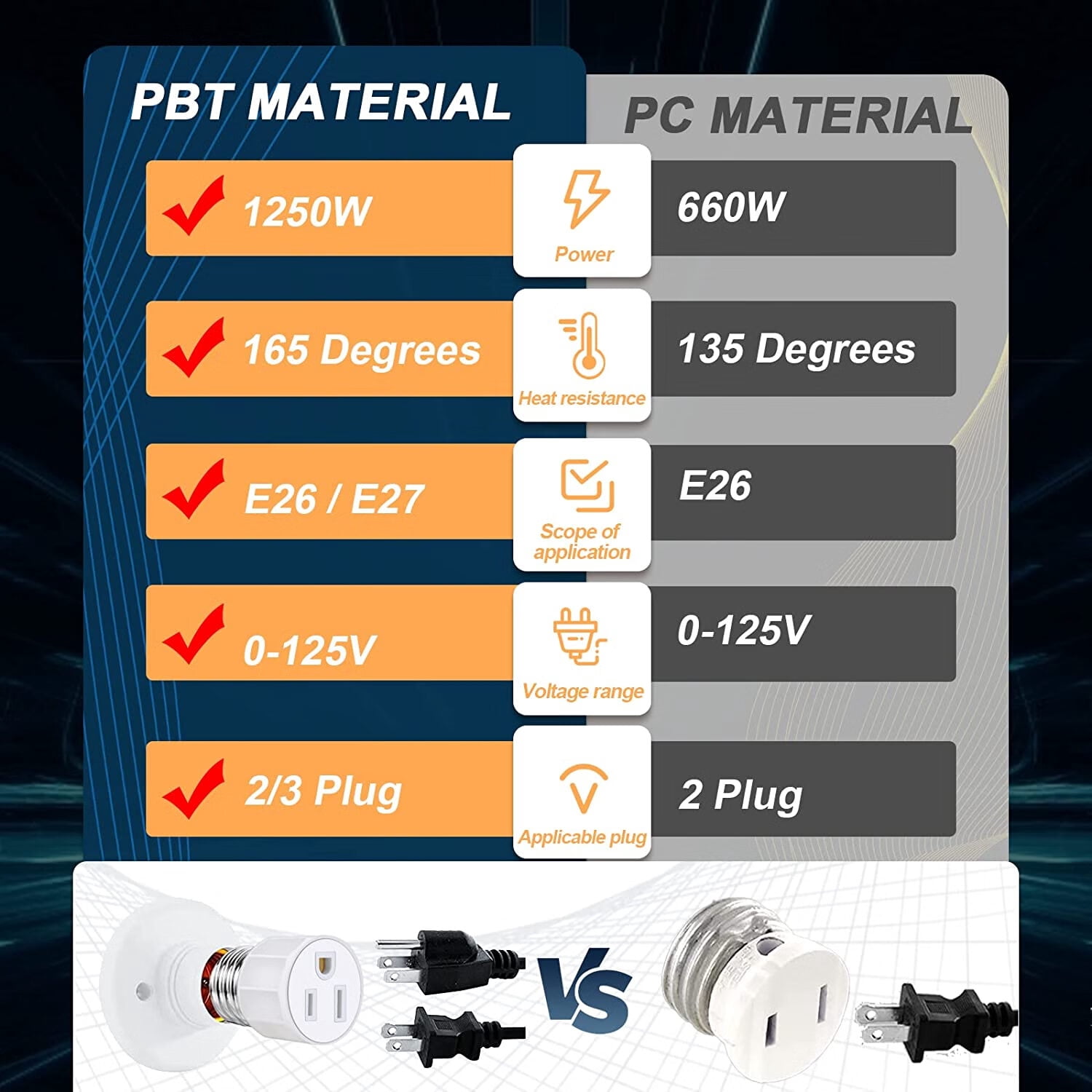 TIFOR E26/E27 3-Prong Light Bulb Socket Adapter (8 Count)