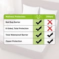 thumbnail image 4 of U by Bedsure Bed Bug Proof Mattress Cover Queen Size, Waterproof Mattress Protector 100% Waterproof for Bed, Zippered Mattress Encasement Six-Sided 12 inches Deep, 4 of 14
