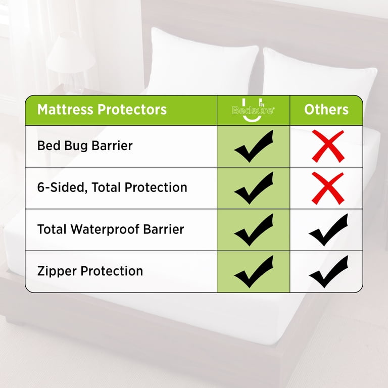 U by Bedsure Mattress Protector, Queen, Waterproof Zippered photo 3