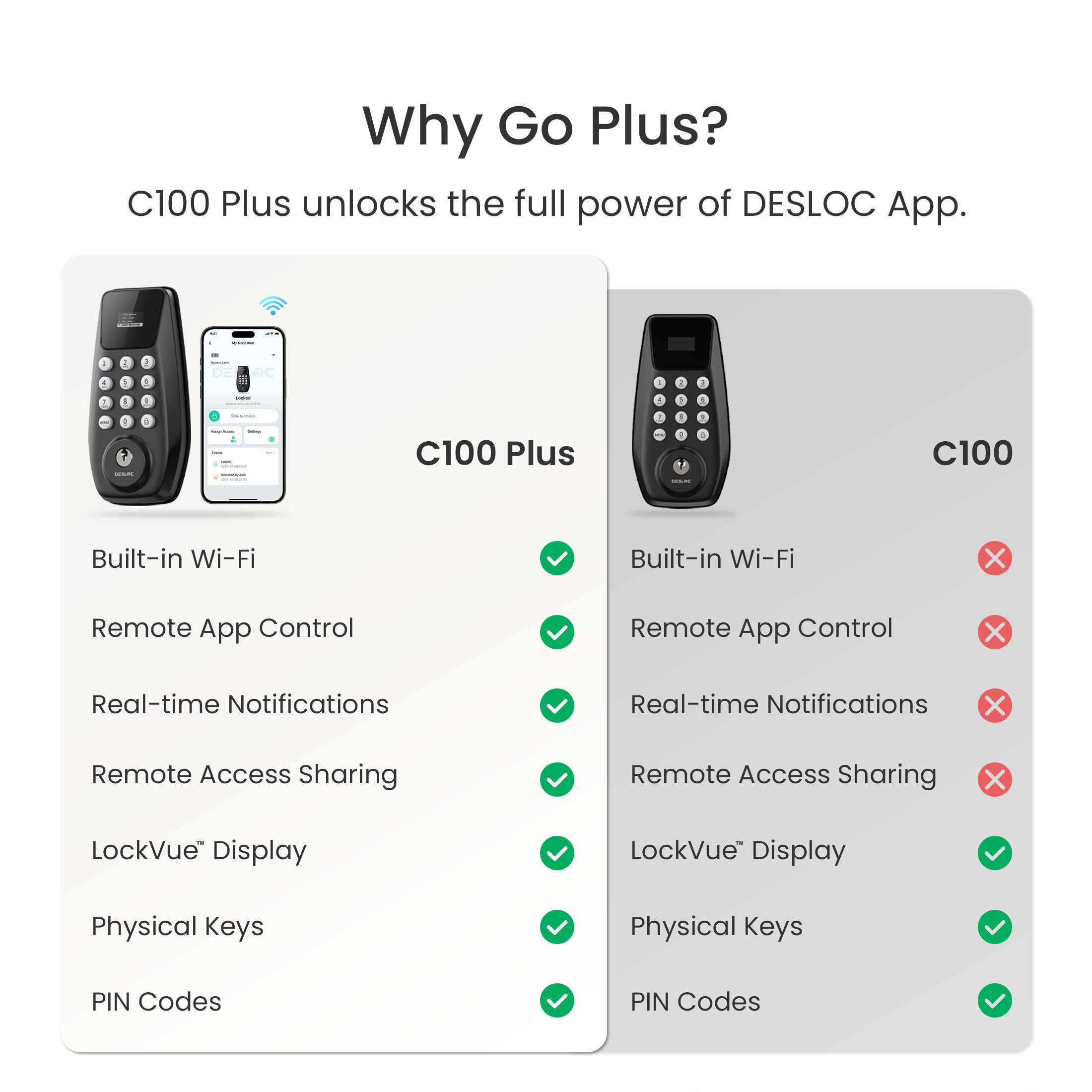 DESLOC C100 Plus-W Keypad Deadbolt Smart Lock photo 2