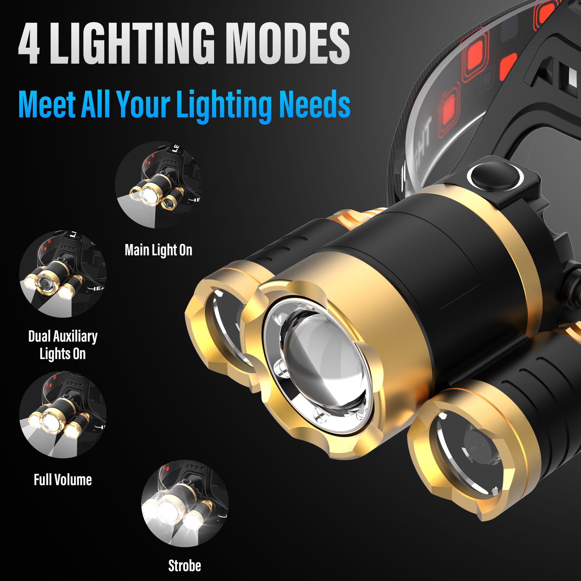 DAYBETTER 3LED Rechargeable Headlamp, 1200 Lumens photo 3