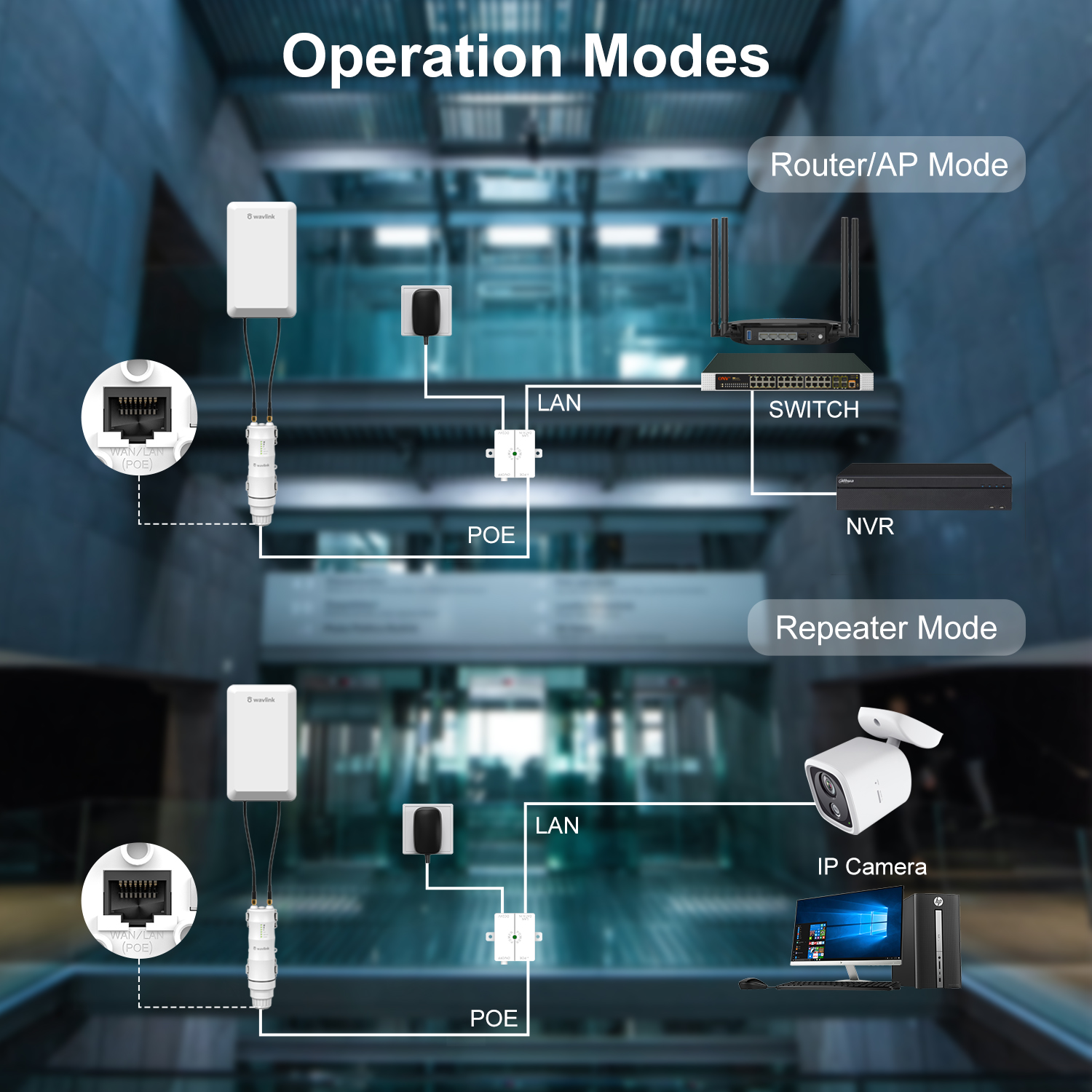 Quanlity100 Wireless 2.4GHz 300Mbps Long Range Outdoor AP/Repeater CPE Kit for PtP and PtMP Transmission | Point to Point WiFi Bridge Weatherproof Enclosure