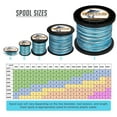 thumbnail image 2 of HERCULES Super Cast 1000M 1094 Yards Braided Fishing Line 120 LB Test for Saltwater Freshwater PE Braid Fish Lines Superline 8 Strands - Blue Camo, 120LB (54.5KG), 0.58MM, 2 of 9