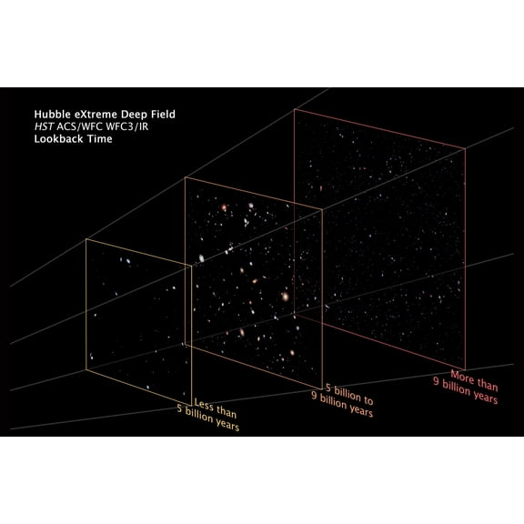24"x36" Gallery Poster, hubble space telescope extreme deep field separated into 3 planes