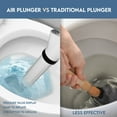 thumbnail image 7 of Sleek Home Air Plunger Drain Clog Remover High-Pressure Air Toilet Plunger & Drain Unclogger- Drain Cleaner & Hair Clog Remover Air Blaster (ABS), 7 of 7
