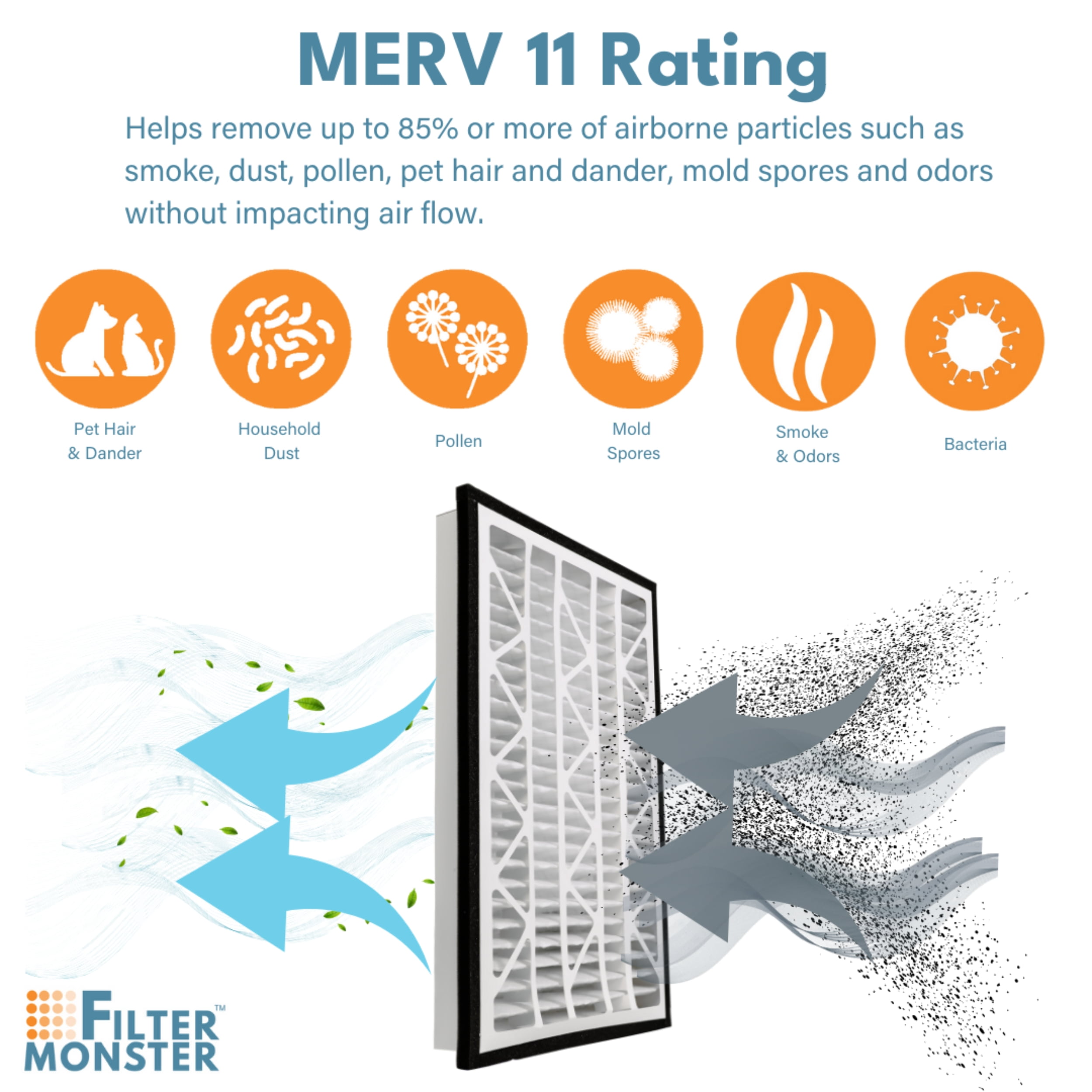 Filter Monster - Replacement for Zephyr VGF Series 20x30x3 Whole Home Return Air Grille Filter, 2-Filter Replacement Bundle