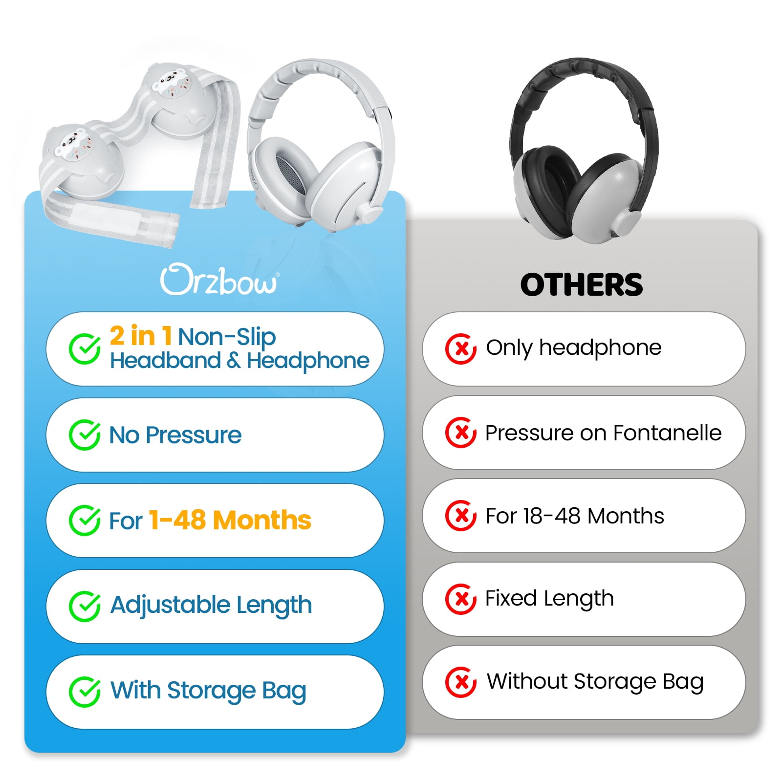 Orzbow Baby Noise Cancelling Headphones with Cute Bear Design for Babies Infant up to 48 Months, Ear Muffs Noise Protection with Non-Slip Band for Airplane Travel Sleep, Gray Bear