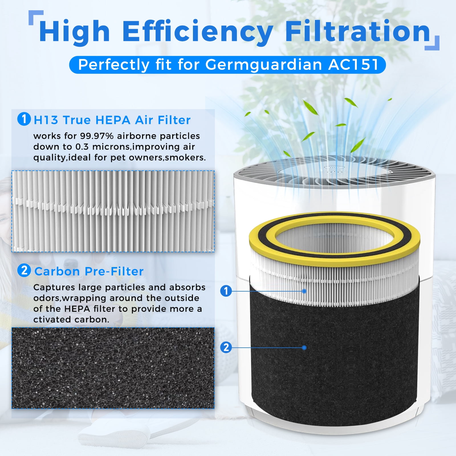 Veyozen 2-Pack FLT151 HEPA Filter V Replacement for Airsafe AC3000W Air Purifier,Compatible with AC3000B AP3151W AC3050 AP3151 AC151 Series,Includes 2 True HEPA + 4 Pre-Filters