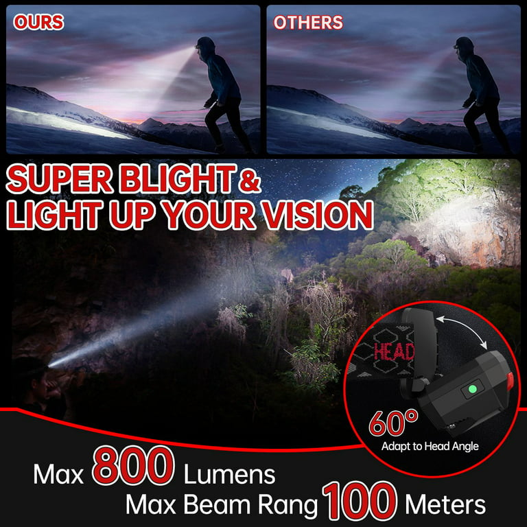 Headlamp Rechargeable, Head Lamp Outdoor LED Rechargeable, 1100