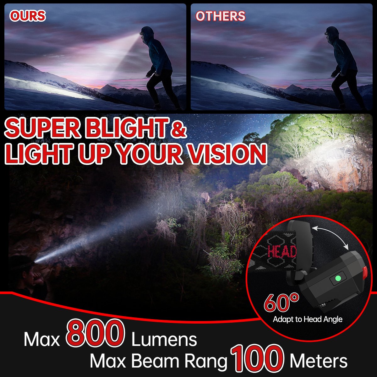 2-PACK Headlamp Flashlight, 1100 Lumen Ultra-Light Bright LED Rechargeable  Headlight with White Red Light, Waterproof Motion Sensor Head Lamp, Modes  for Outdoor Camping Running Cycling