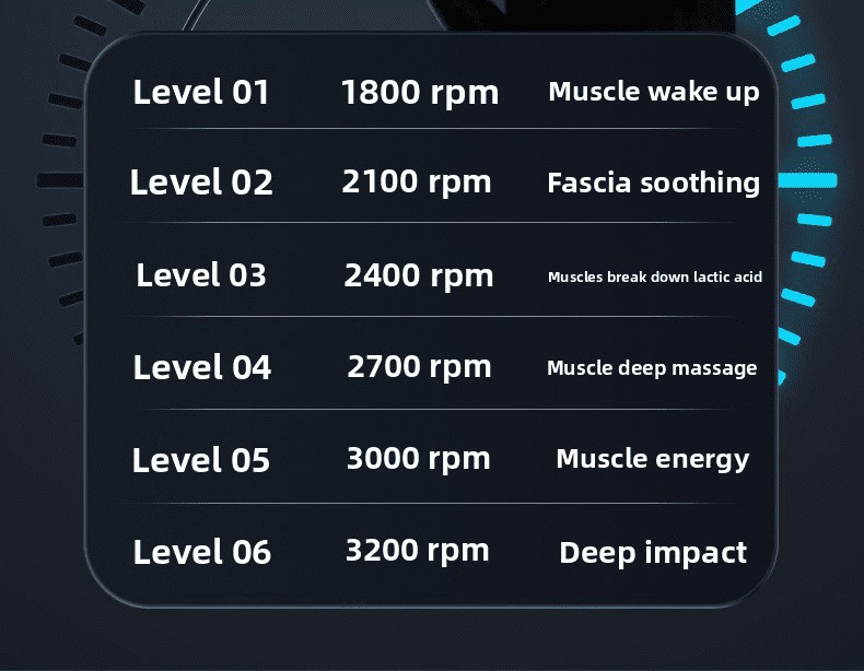 CNV Professional Mini Percussion Massage Gun with 4 Heads, Handheld Muscle Stimulator for Post-Workout Recovery, Deep Tissue Handheld Quiet Device, Type-C Charging