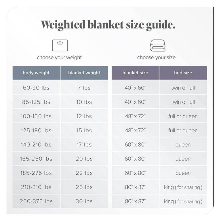 Queen elasticky blanket dimensions