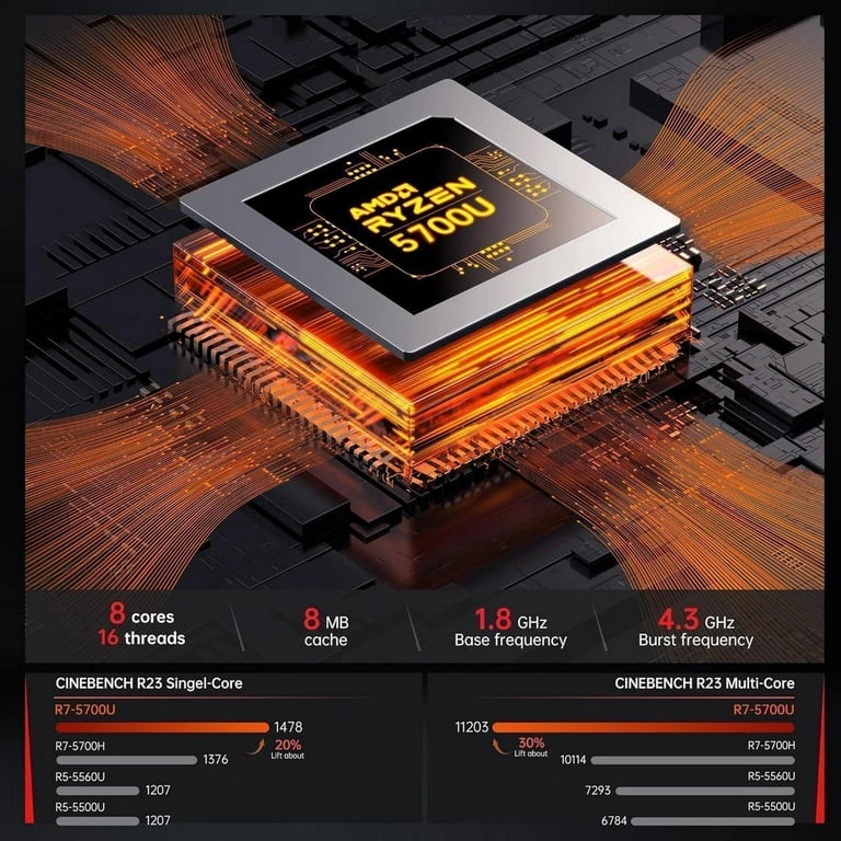 NIPOGI S3A Mini PC with AMD Ryzen 7 5700U, 32GB RAM, 512GB SSD