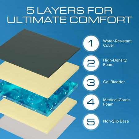 Kolbs Gel Extreme | Wheelchair Cushion Gel Seat Cushion | 3 Inch Thick (16 x 16 x 3)