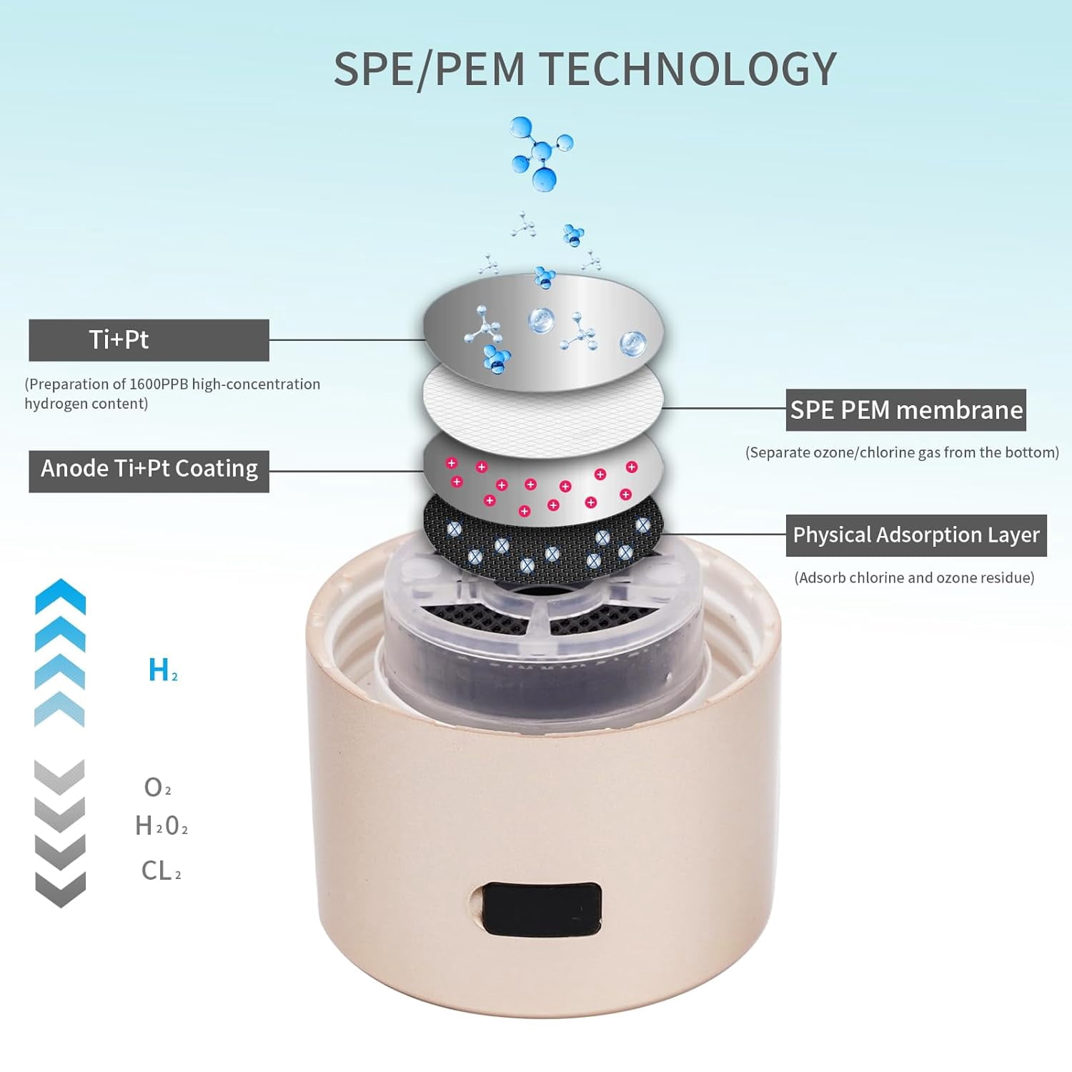 Hydrogen Water Bottle Generator, Portable H2 Water Ionizer Machine Cup with Rechargeable Glass Bottle, Healthy Alkaline Hydrogen Ions Water Maker Pitcher, Gift for Men Women