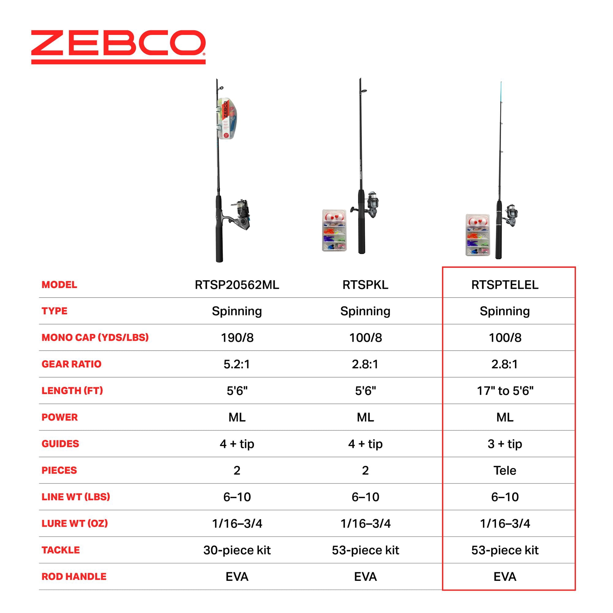 Zebco Ready Tackle Spinning Reel and Telescopic Fishing Rod Combo, Extendable 17-inch to 5-foot 6-inch Fishing Pole, 53-Piece Tackle Kit, Left-Hand Retrieve, Black